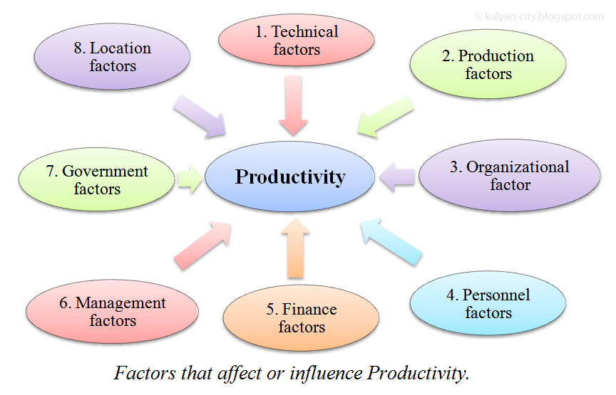 Eight Important Factors that Affect Productivity